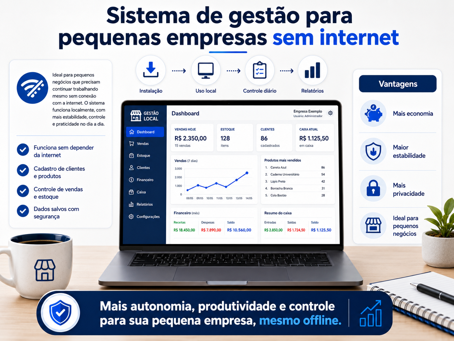 Sistema de gestão para pequenas empresas sem internet Sistema de gestão para pequenas empresas sem internet