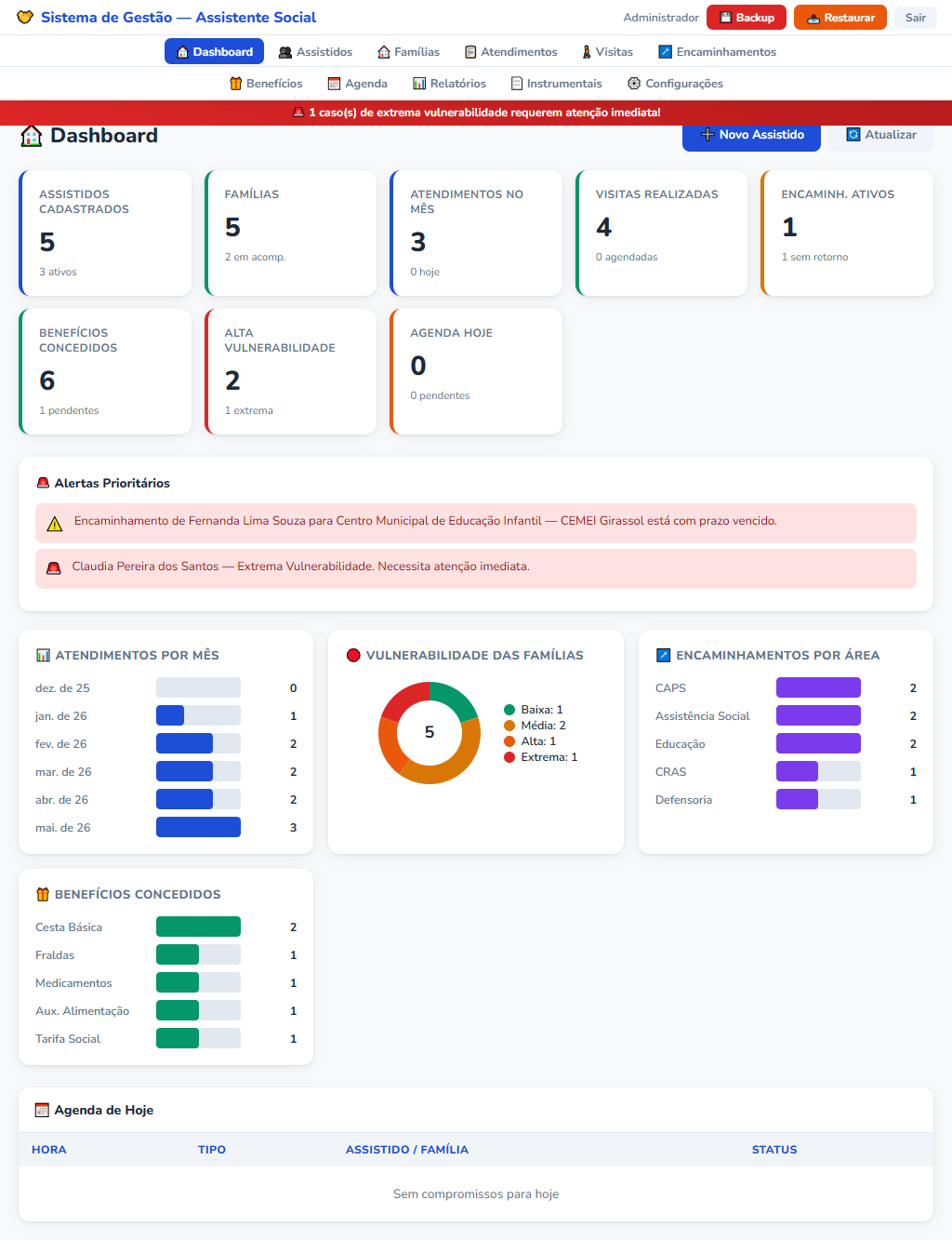 Dashboard Sistema Assistente Social