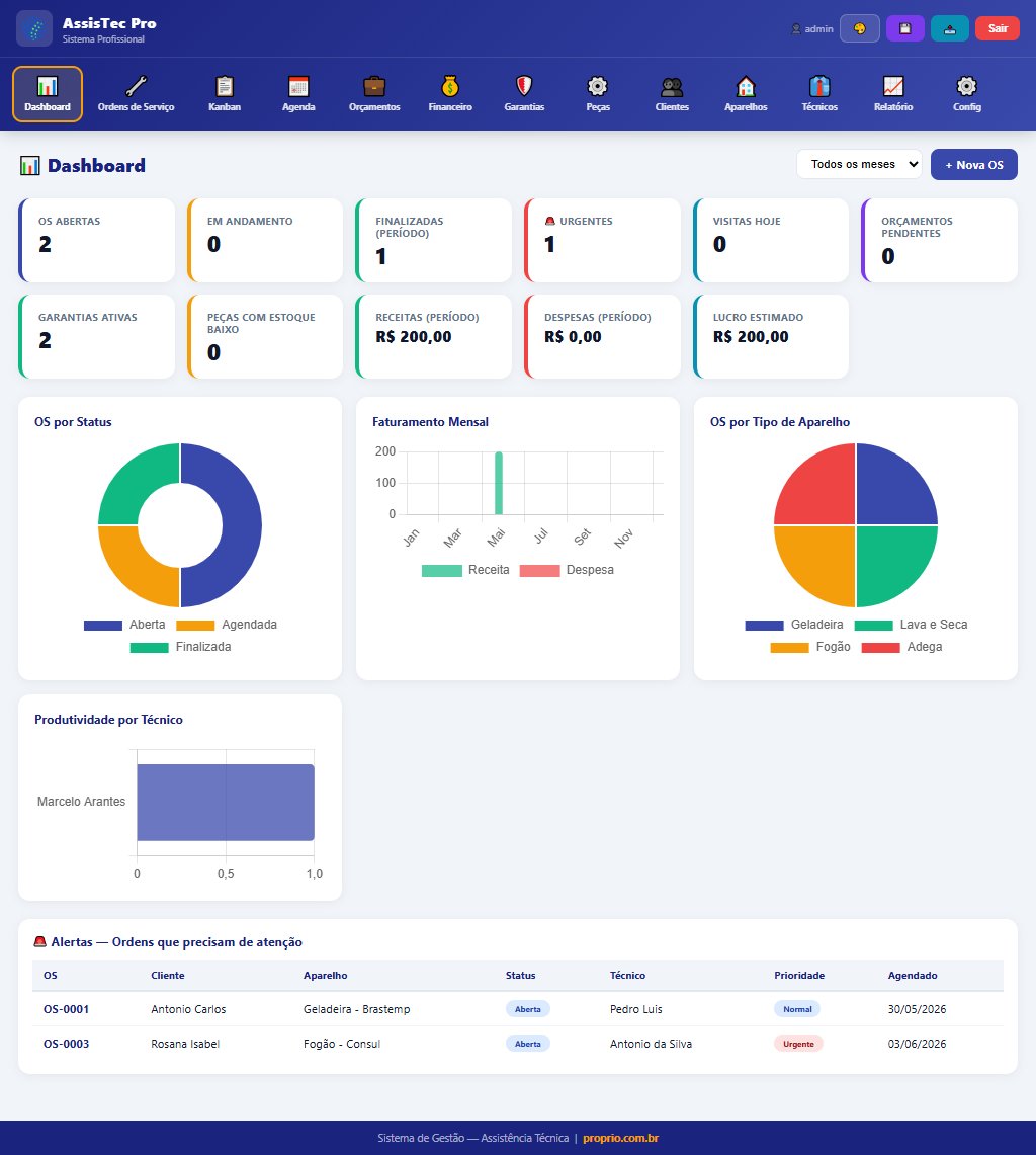 Dashboard Sistema de Assistência Técnica