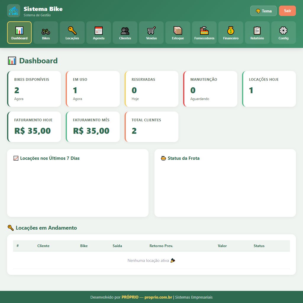 Dashboard Sistema Bike