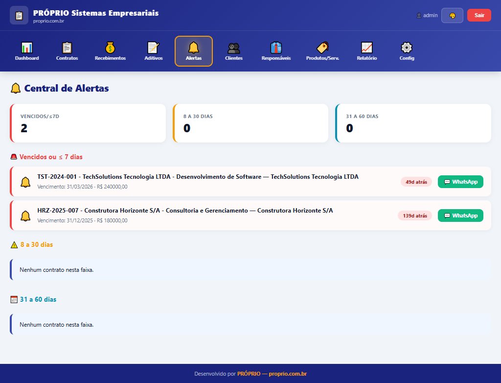 Alertas