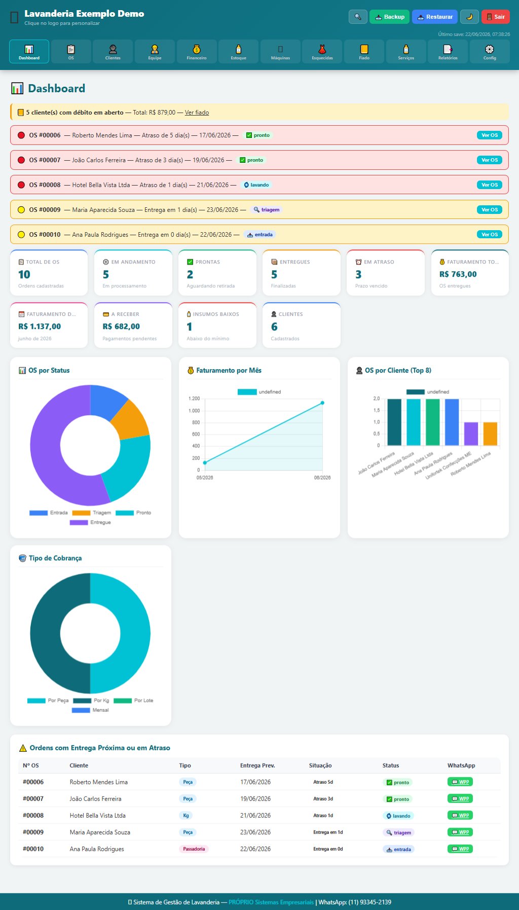 Dashboard Sistema de Gestão para Lavanderia
