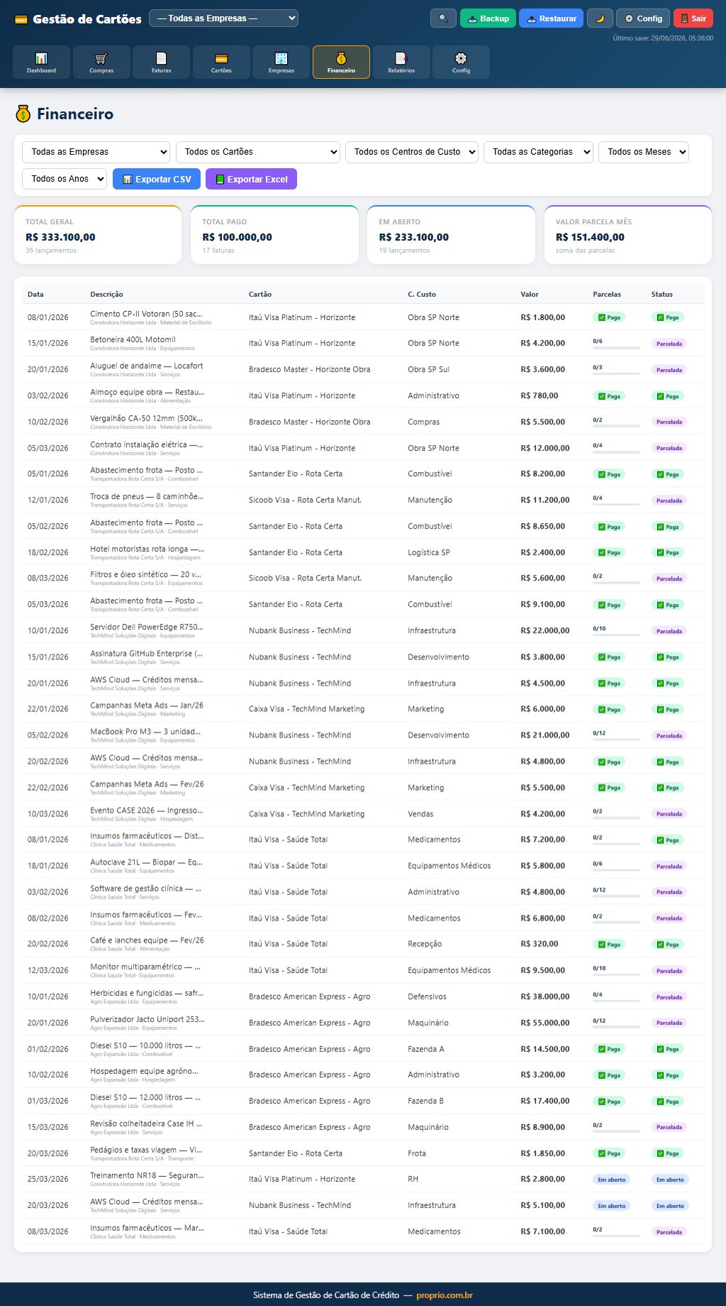 Financeiro Consolidado