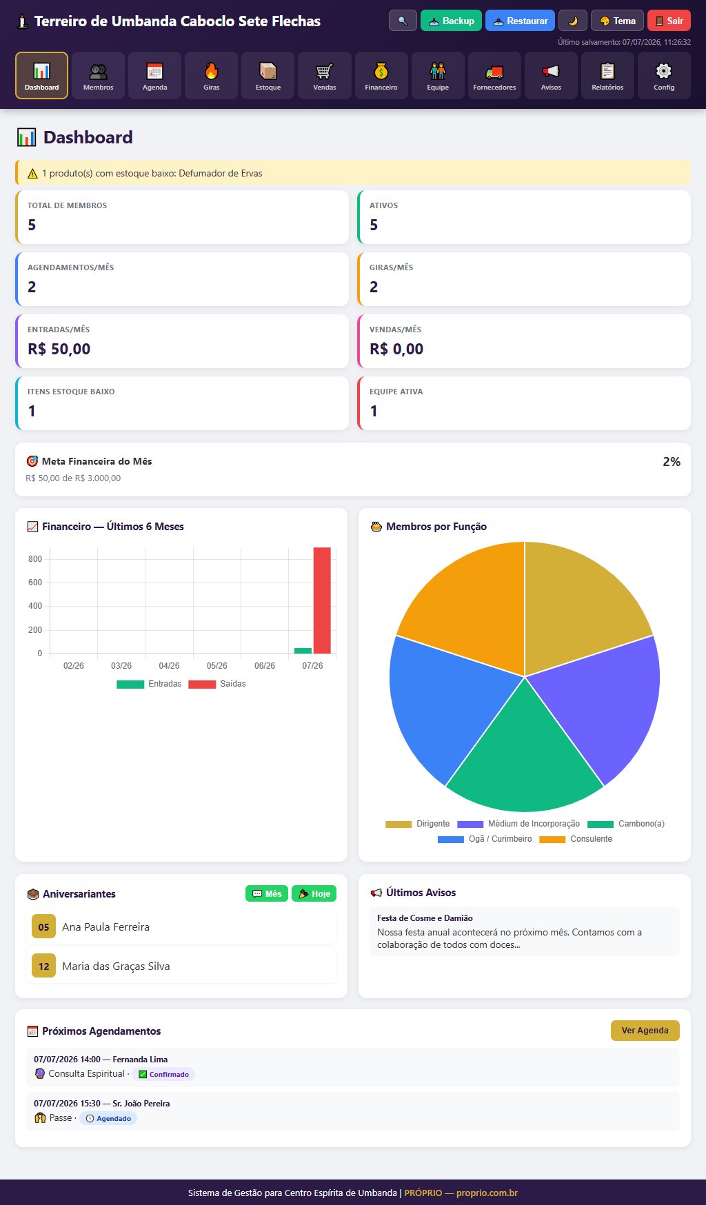 Dashboard Sistema de Gestão para Centro Espírita de Umbanda