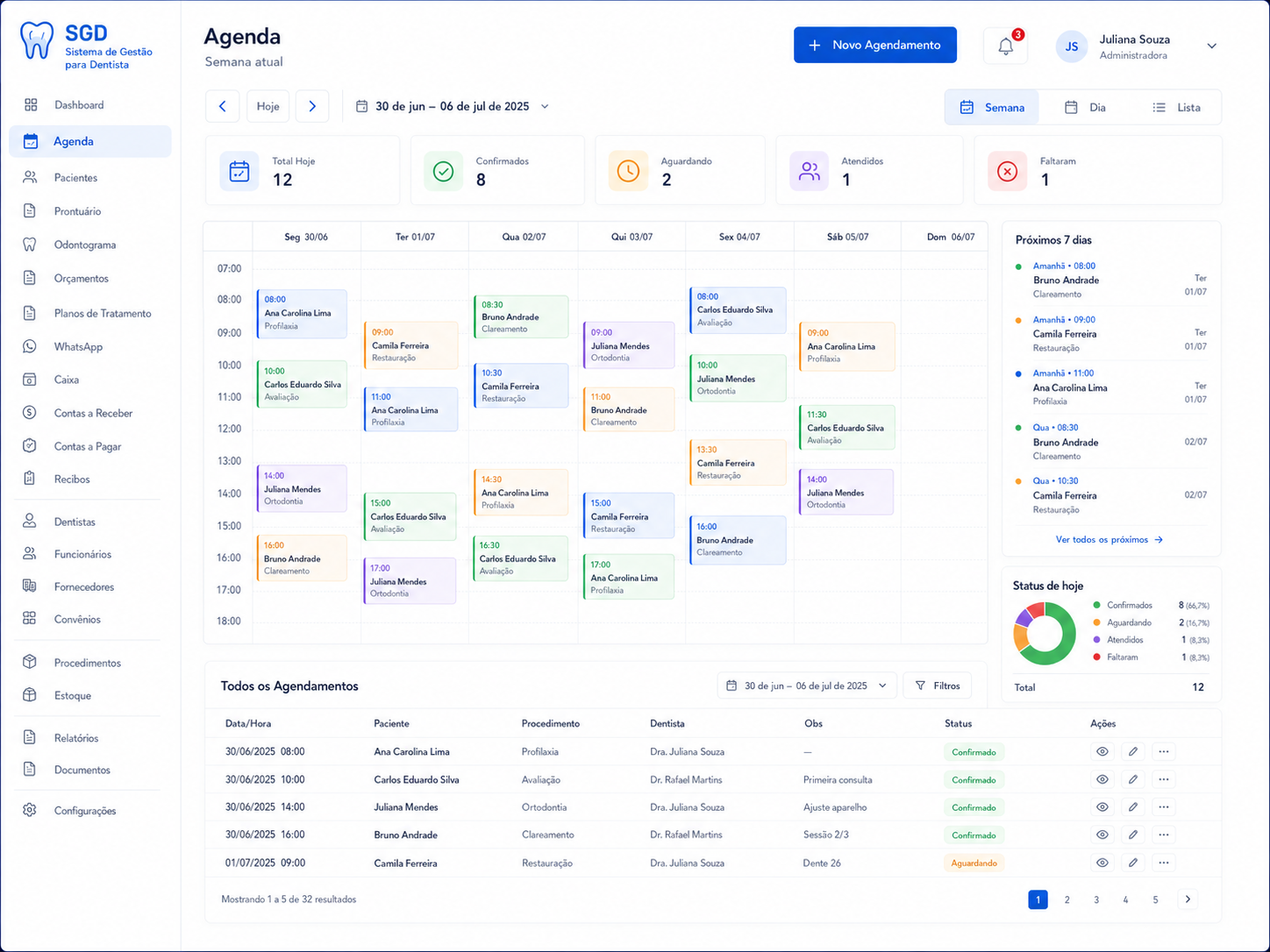 Agenda odontológica