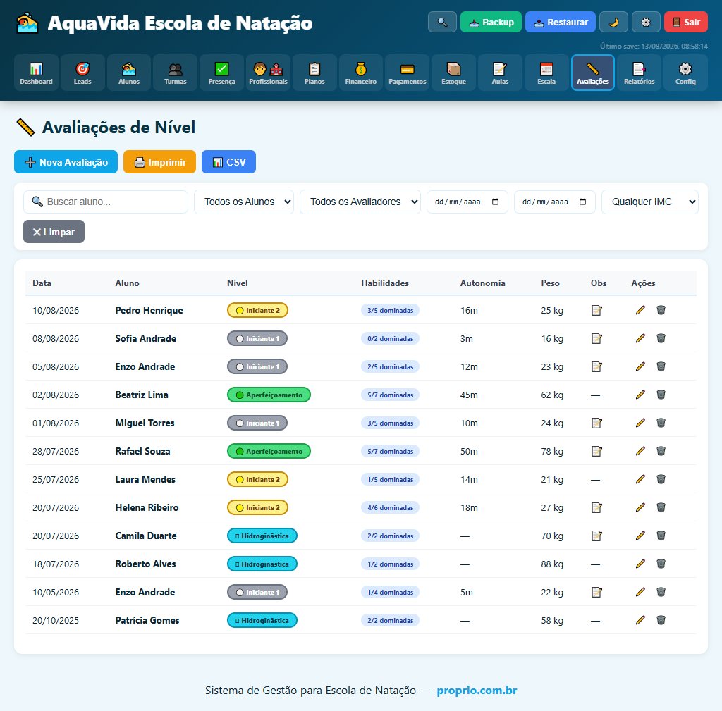 Avaliações de Nível