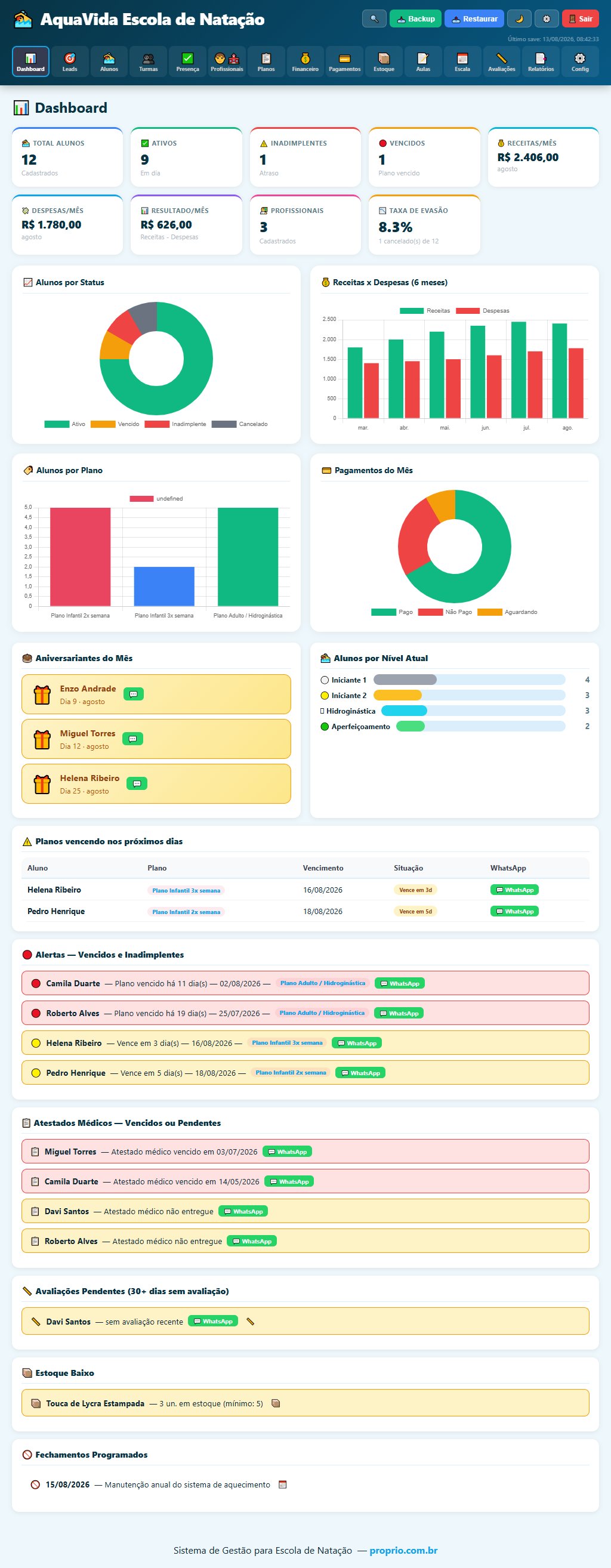 Dashboard do Sistema de Gestão para Escolas de Natação