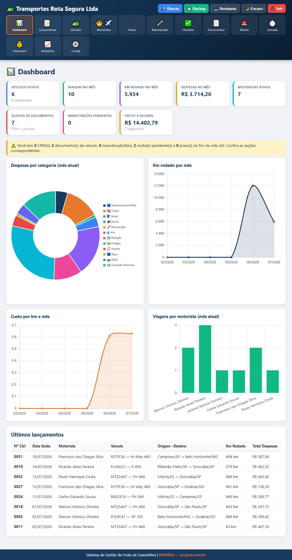 Dashboard Sistema de Gestão de Frota de Caminhões