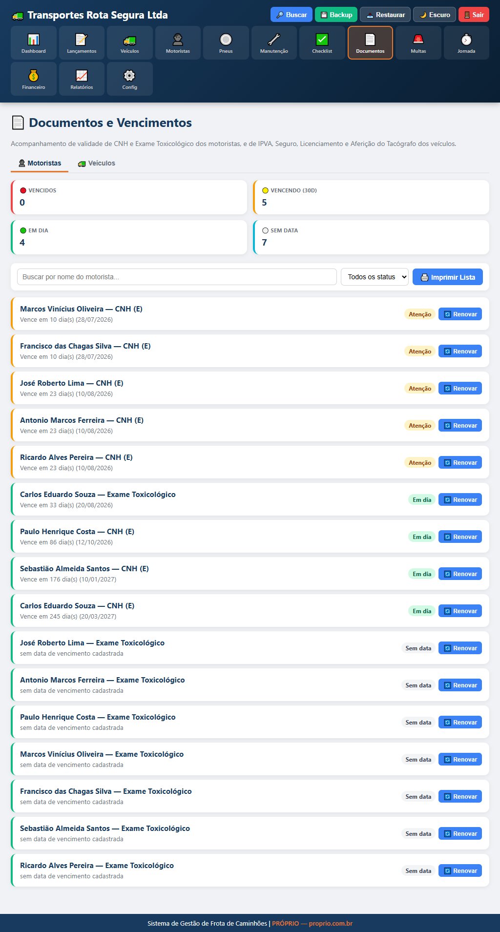 Documentos e vencimentos monitorados automaticamente