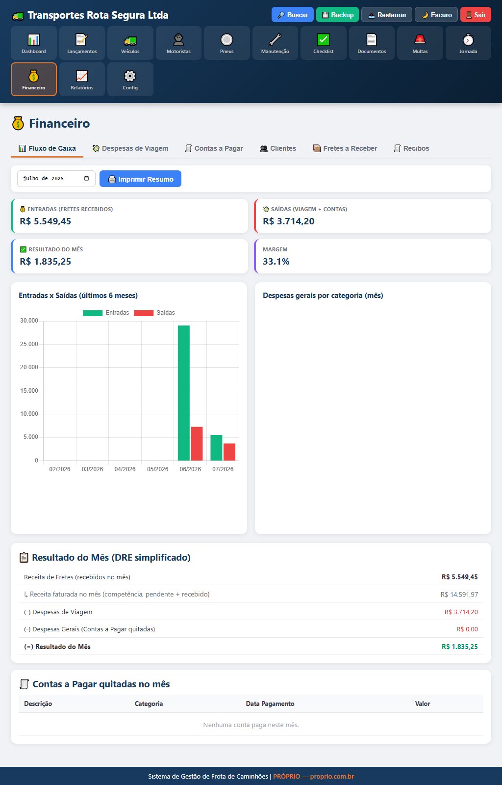 Financeiro completo com fluxo de caixa