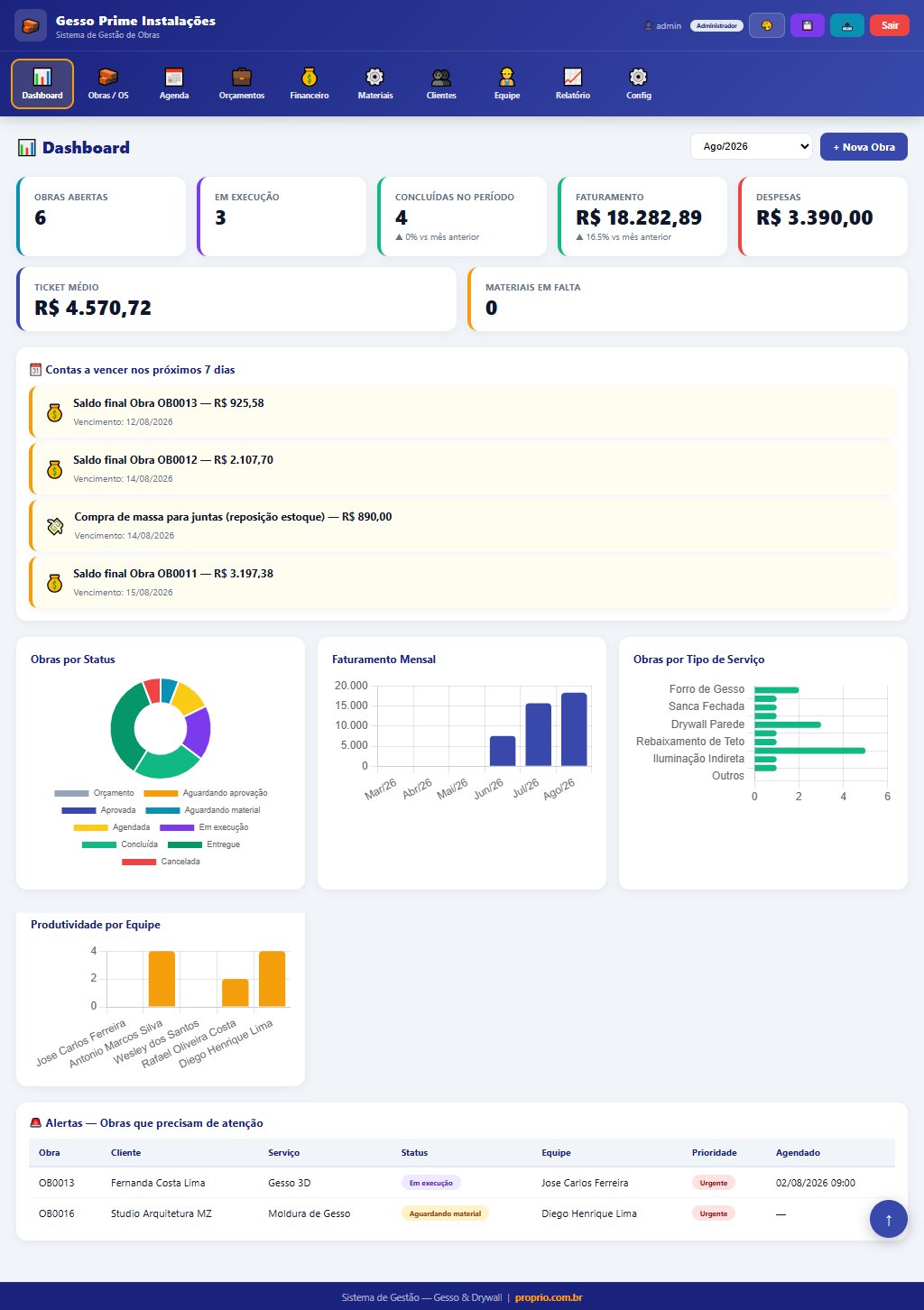 Dashboard Sistema de Gestão para Gesso e Drywall