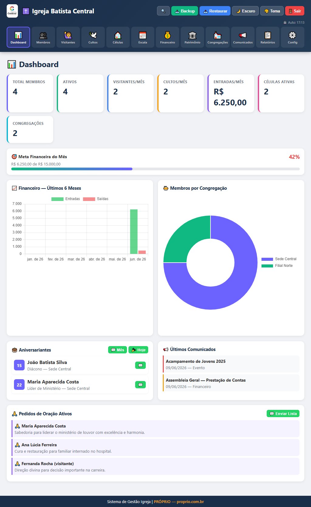 Dashboard Sistema de Gestão para Igrejas
