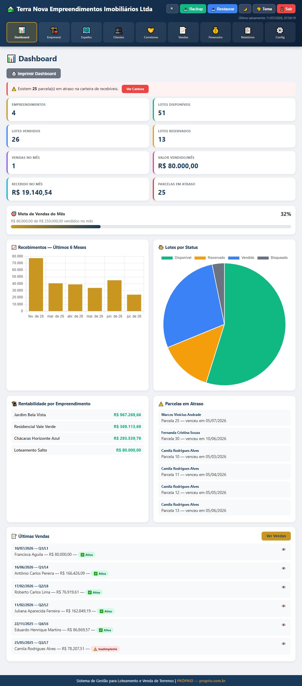 Dashboard Sistema de Gestão para Loteamento e Venda de Terrenos