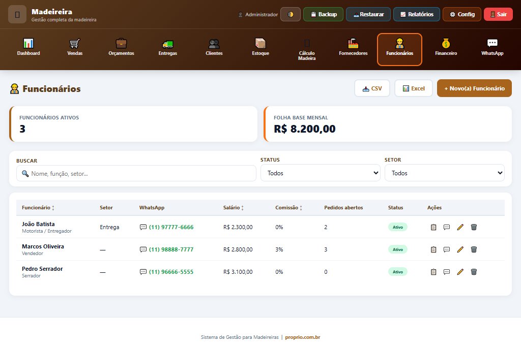 Equipe, salários e comissão — Sistema de Gestão para Madeireiras