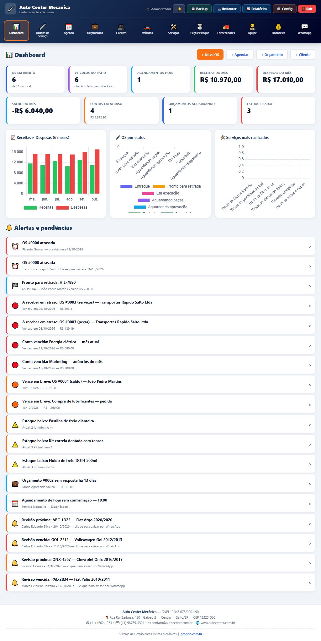 Dashboard do Sistema de Gestão para Oficinas Mecânicas