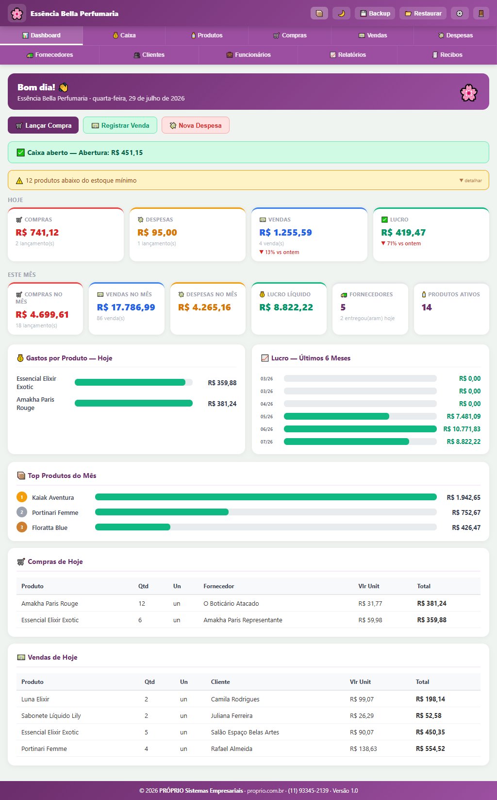 Dashboard Sistema de Gestão para Perfumarias