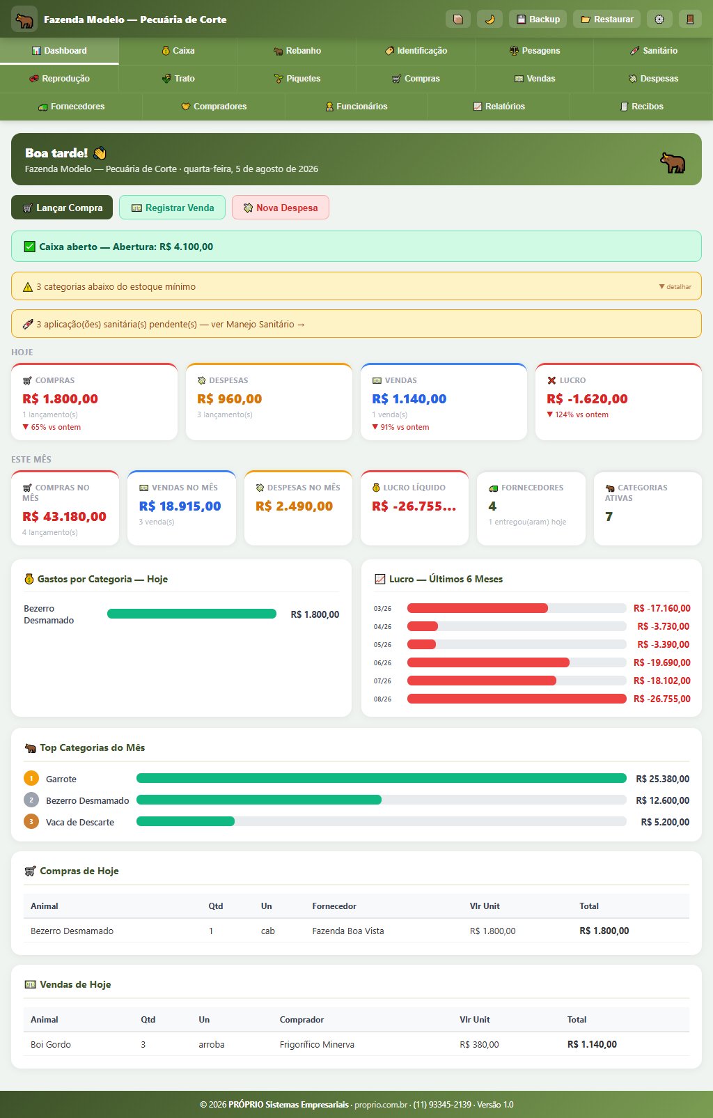 Dashboard Sistema de Gestão para Pecuária de Corte