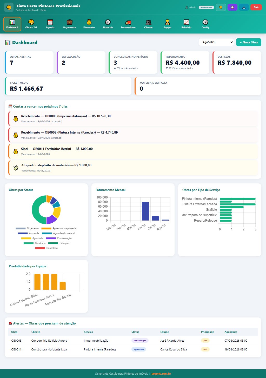 Dashboard Sistema de Gestão para Pintores de Imóveis