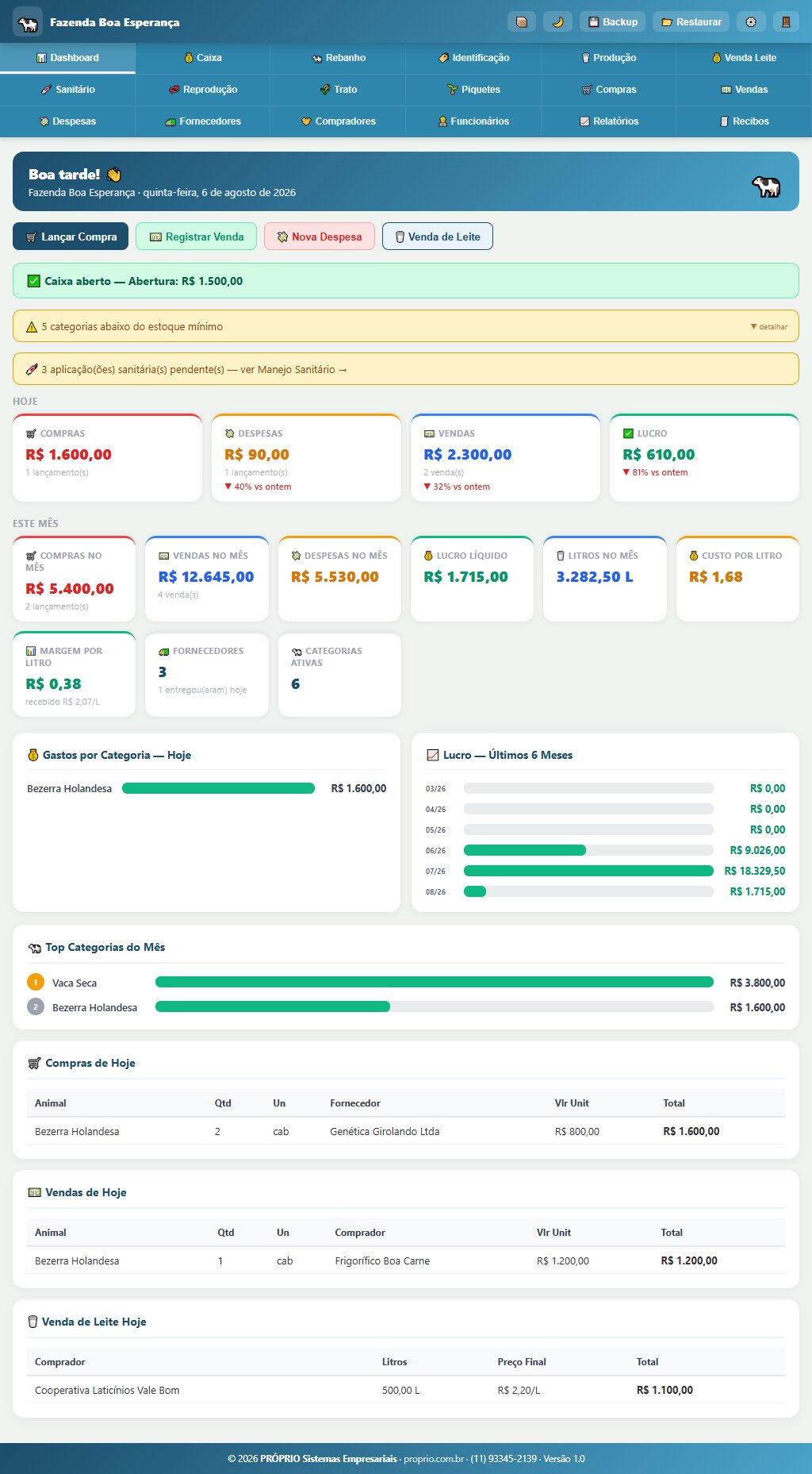 Dashboard Sistema de Gestão para Pecuária de Leite