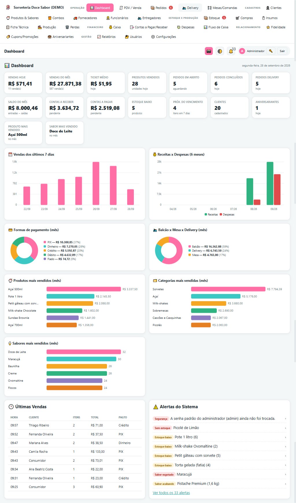 Dashboard do Sistema de Gestão para Sorveterias