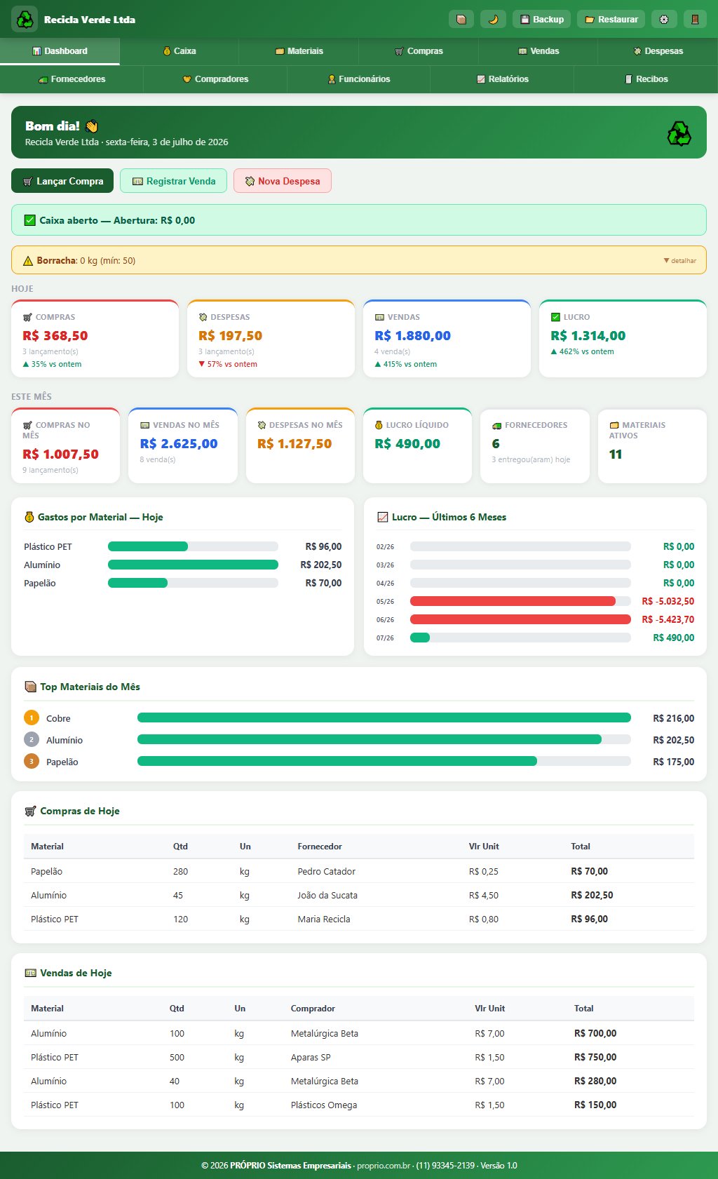 Dashboard Sistema de Gestão para Reciclagem
