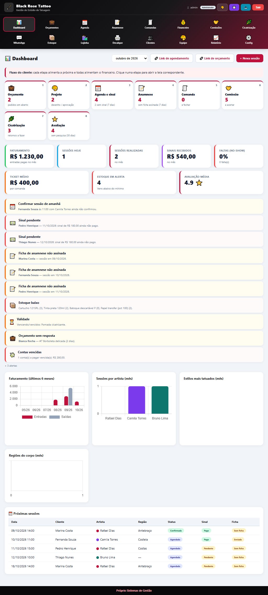 Dashboard do Sistema de Gestão para Tatuadores