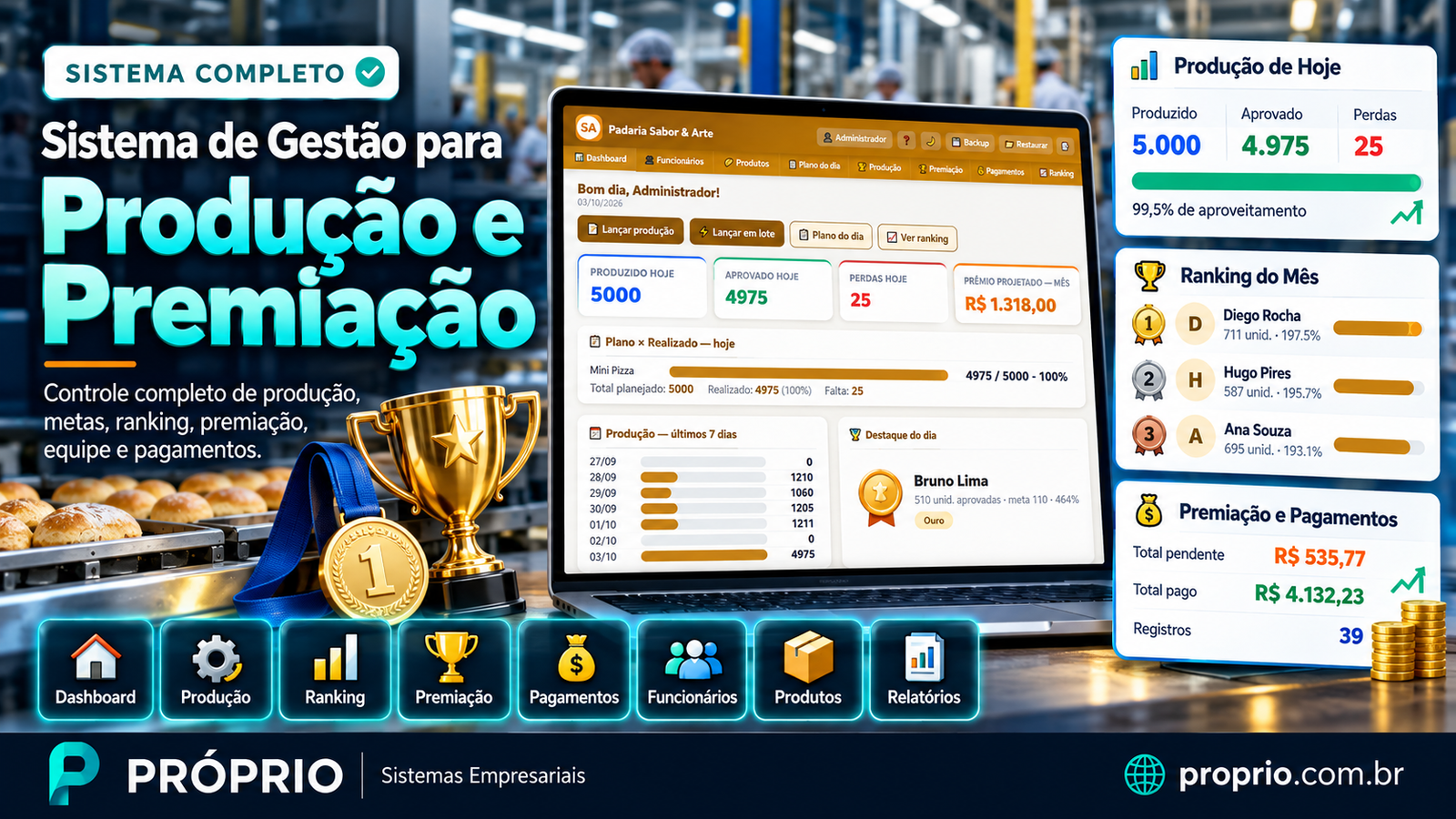 Sistema de Gestão para Produção e Premiação: controle de produção, metas, ranking, premiação, equipe e pagamentos