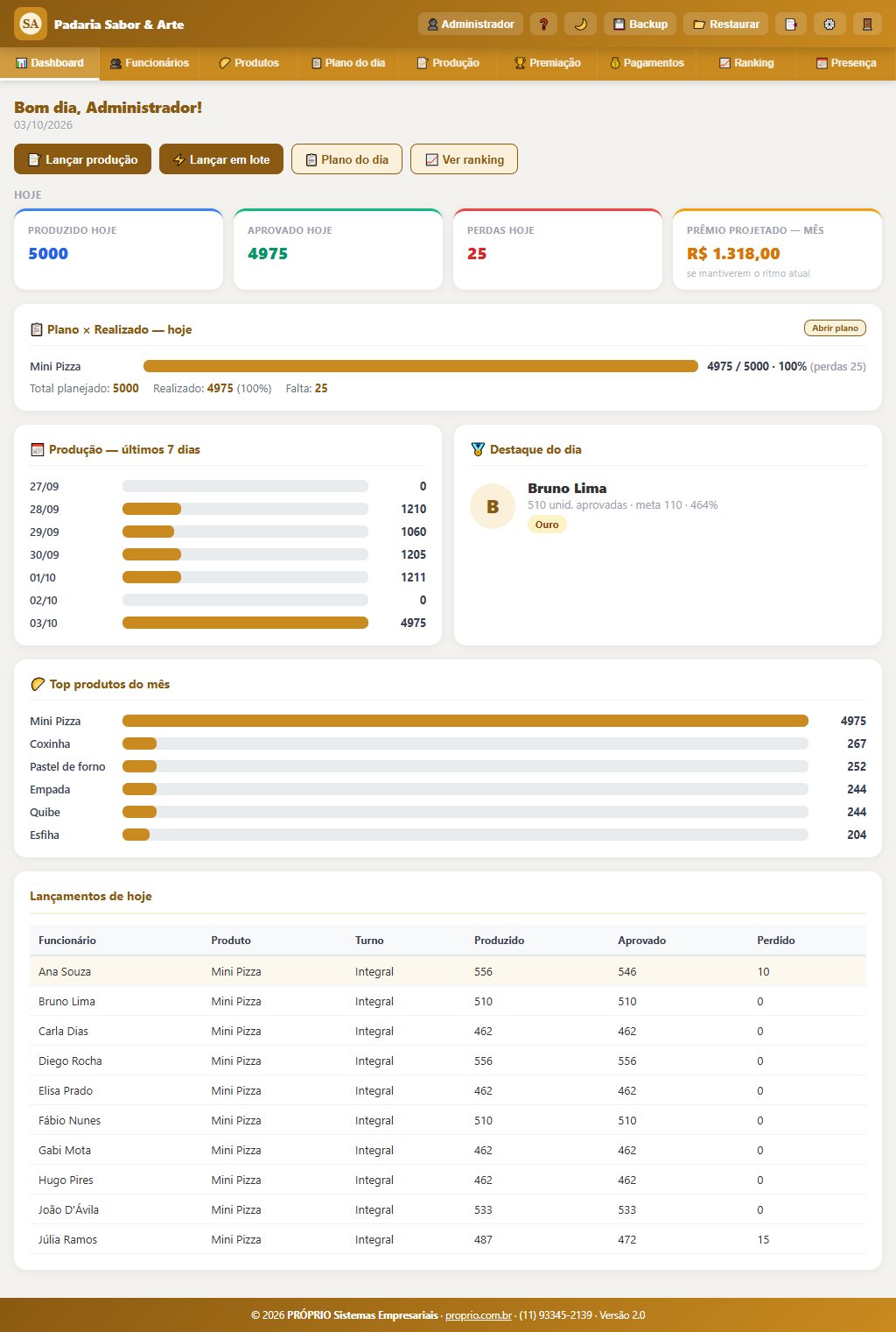 Dashboard do Sistema de Gestão para Produção e Premiação