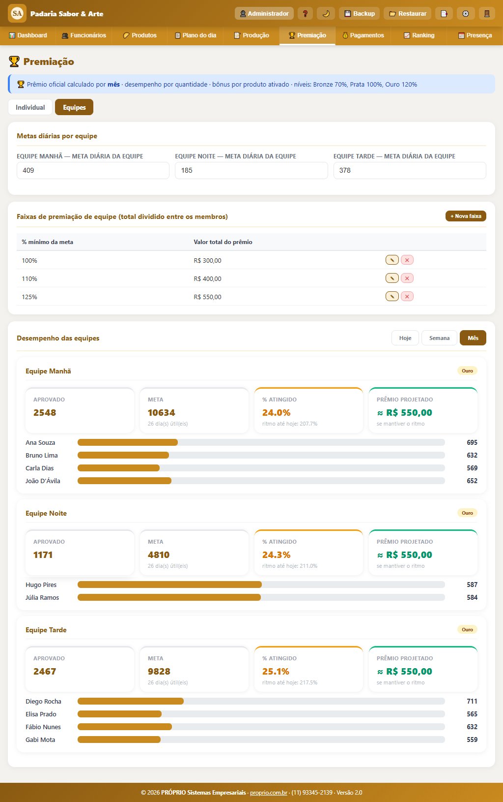 Premiação por equipe — Sistema de Gestão para Produção e Premiação